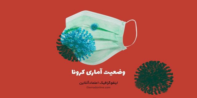      اینفوگرافی| وضعیت استانی و آمار کرونا در ایران - 20 مهر 1399