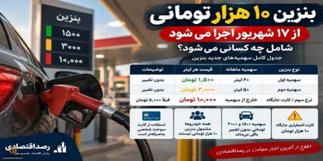 مدیر سامانه هوشمند سوخت: سهمیه بنزین خودروهای نوشماره بالای یک میلیارد حذف می‌شود / این خودروها ماهانه فقط سهمیه بنزین ۱۰ هزار تومانی می‌گیرند / شرکت ملی پخش فرآورده‌های نفتی: افزایش سقف ۱ میلیارد تومان در دست بررسی است 